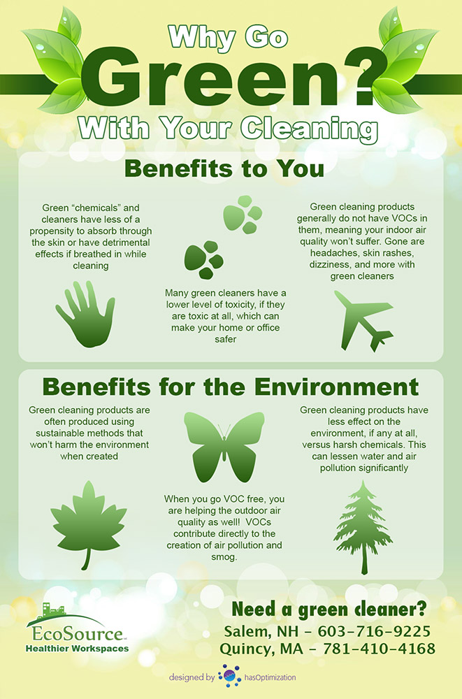 Health + Environmental Benefits of Green Cleaning Programs